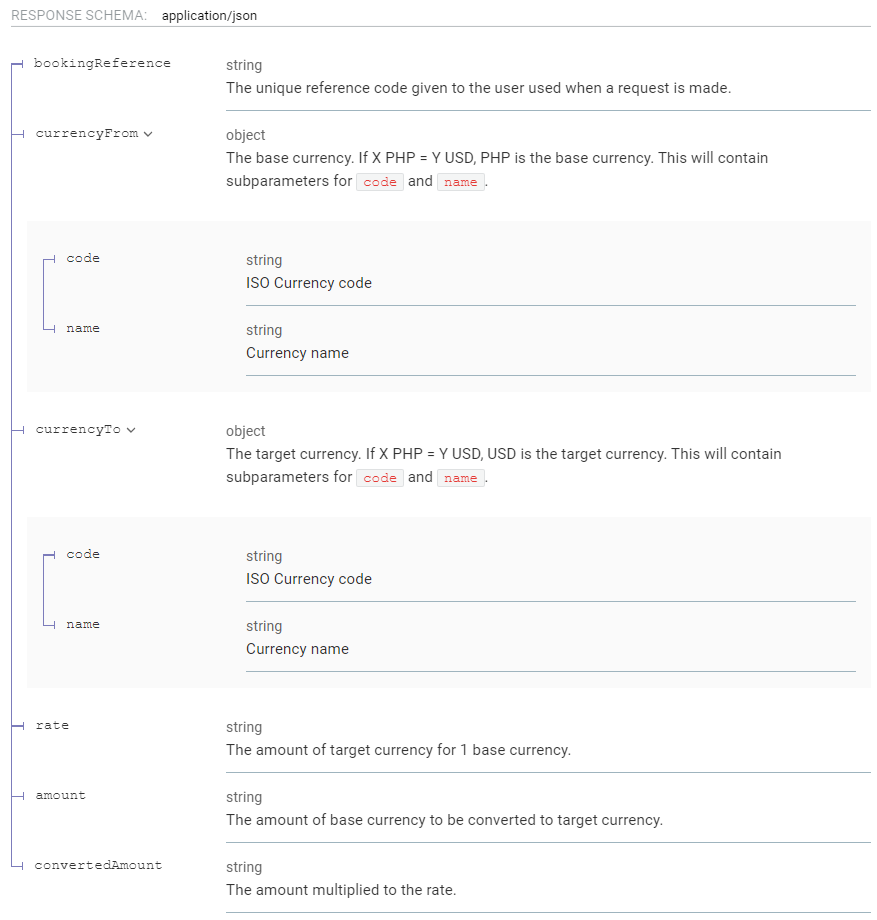 Get Exchange Rate Parameters!