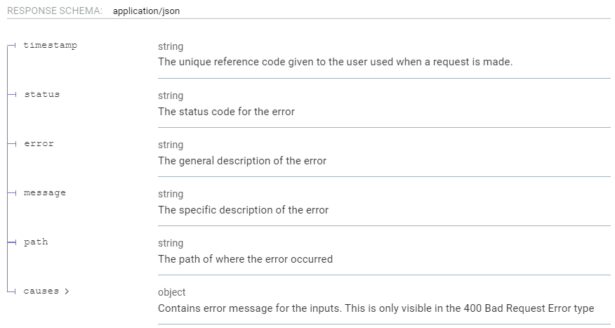 Get Exchange Rate Parameters!