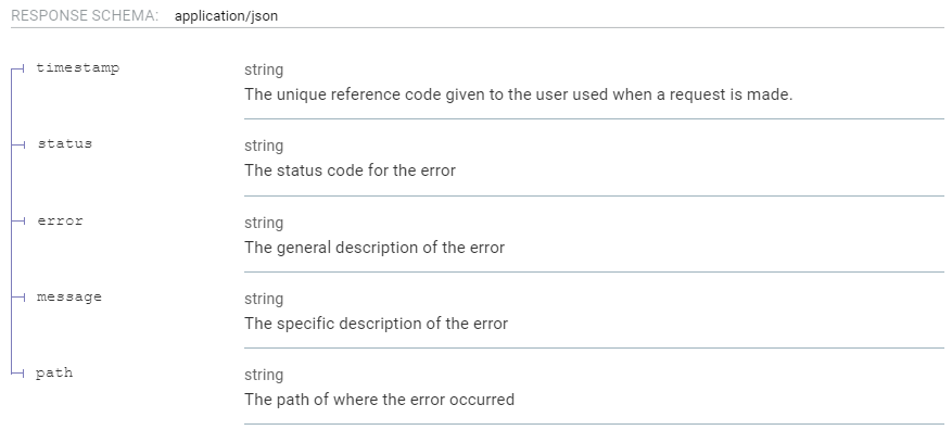 Get Exchange Rate Parameters!