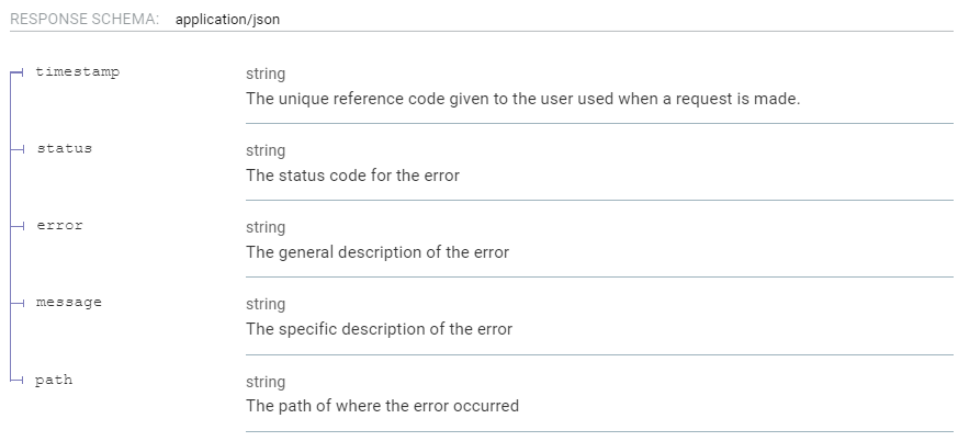 Get Exchange Rate Parameters!